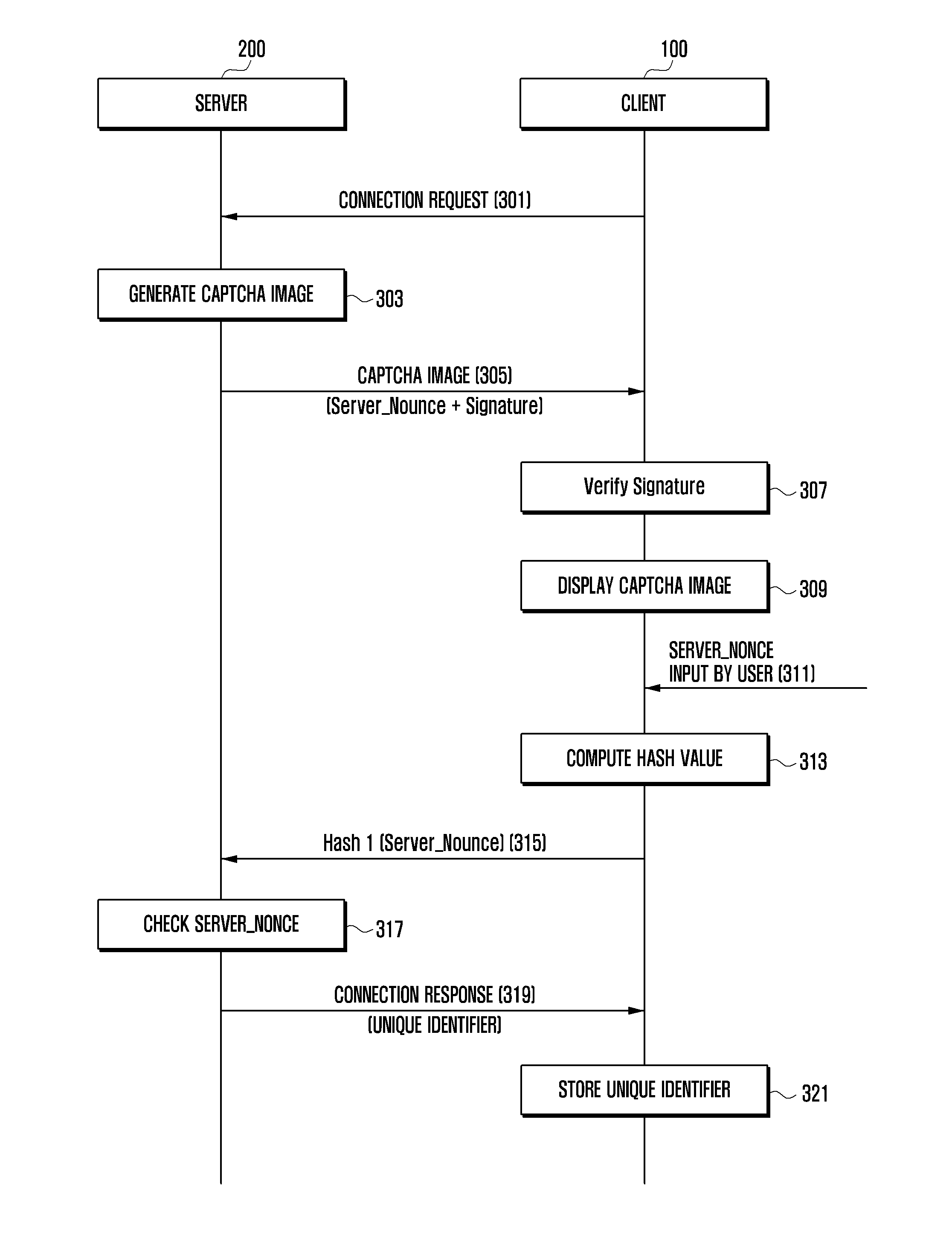 Unique device identifier provision method and apparatus