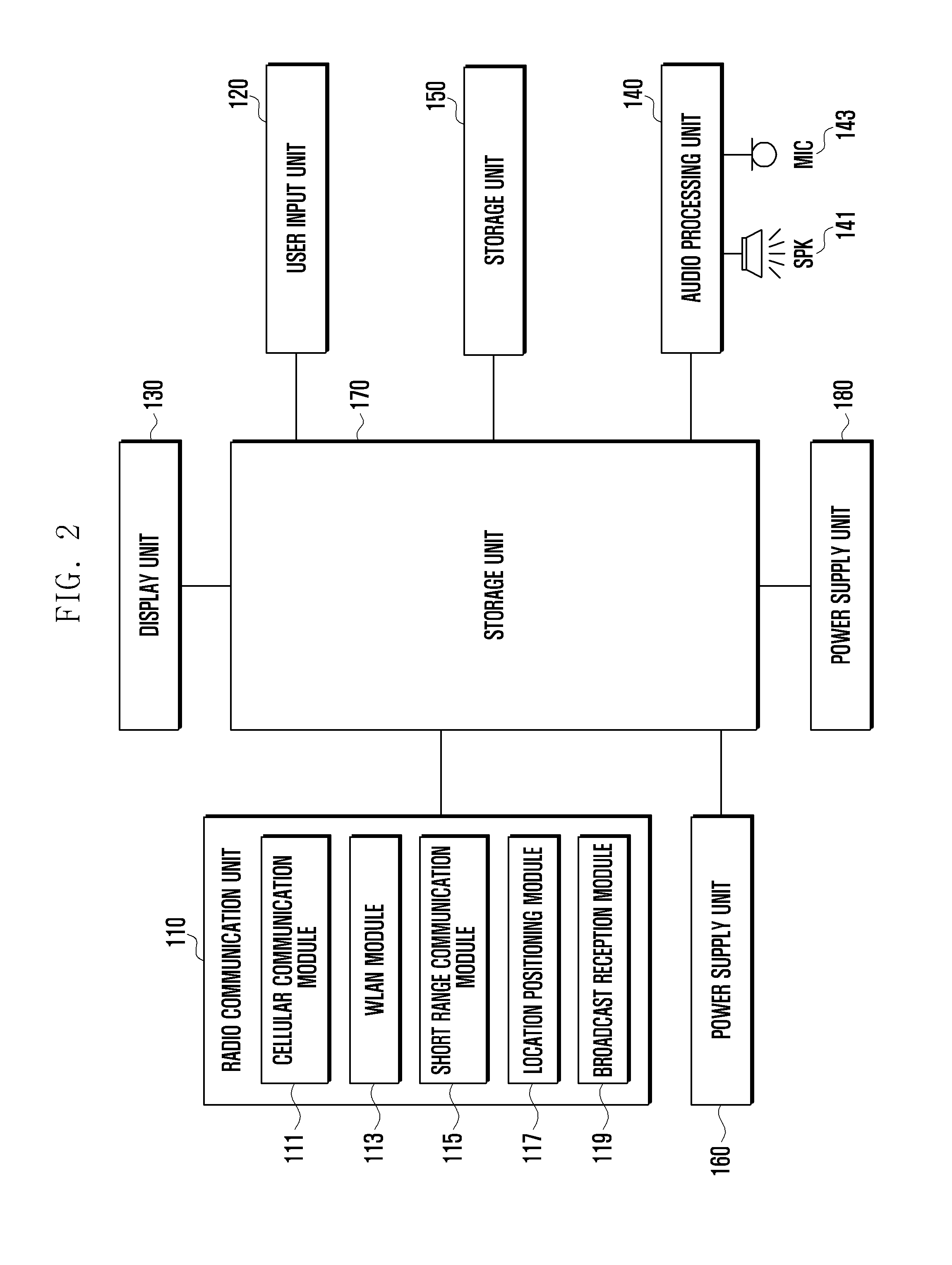 Unique device identifier provision method and apparatus