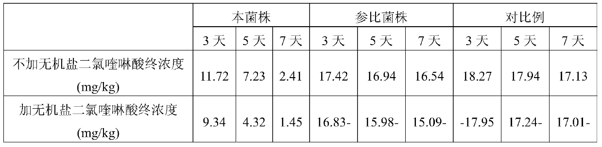 Pseudomonas deaza and its bacterial agent and their application in degrading quinclorac