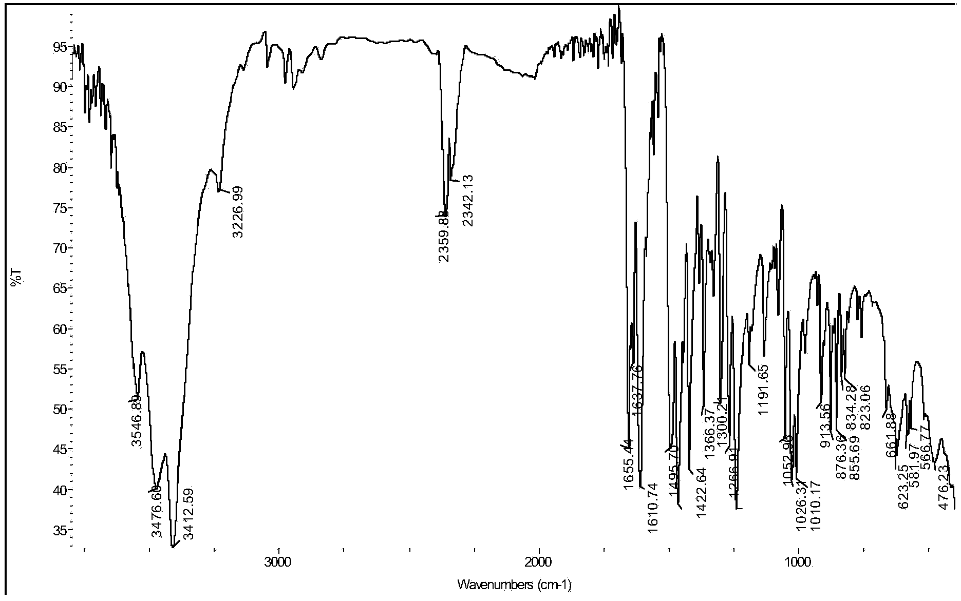 Synthetic method of oxidized nantenine and application of oxidized nantenine