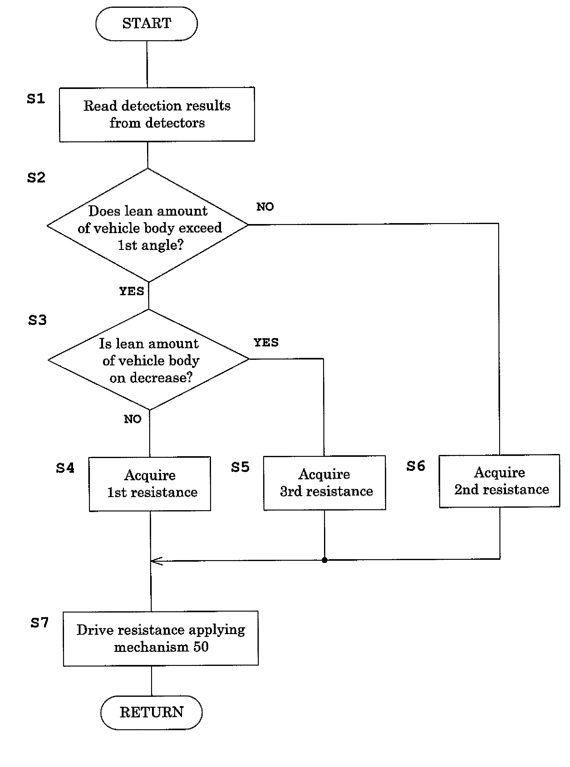 Body leaning control system, and a saddle riding type vehicle having the same