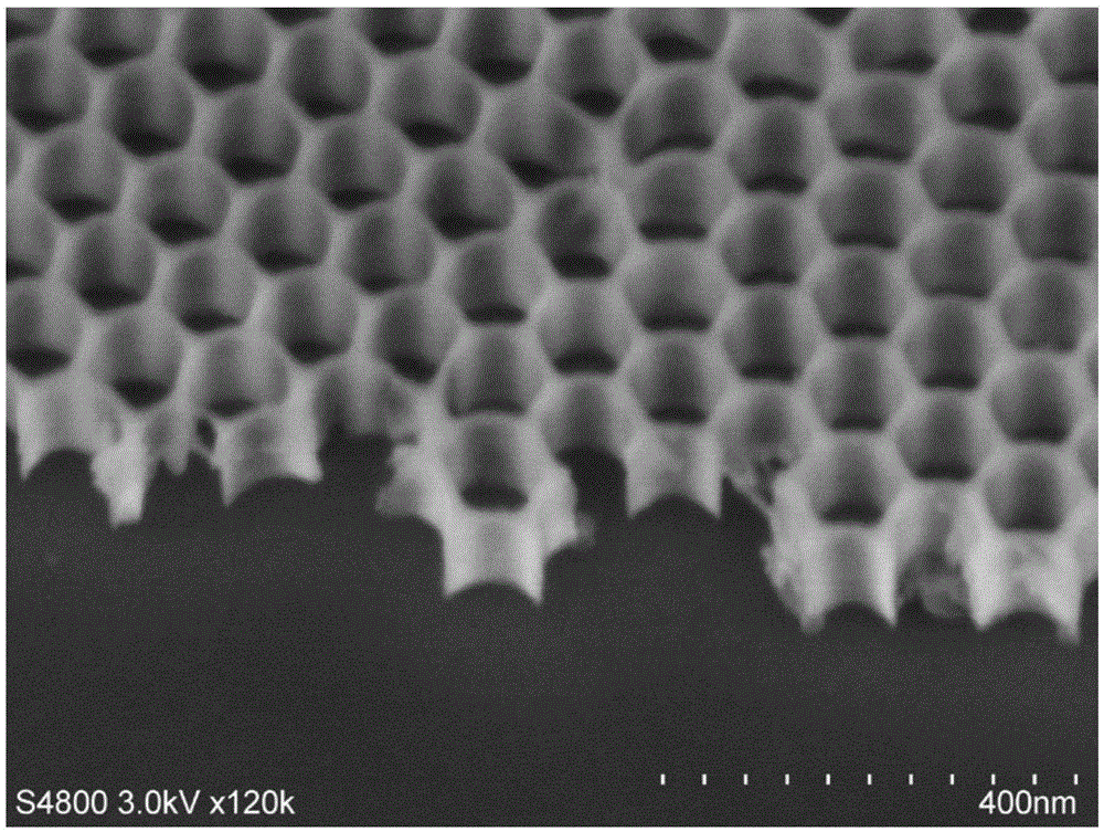 Preparation method for large-area ultrathin porous anodized alumina membranes