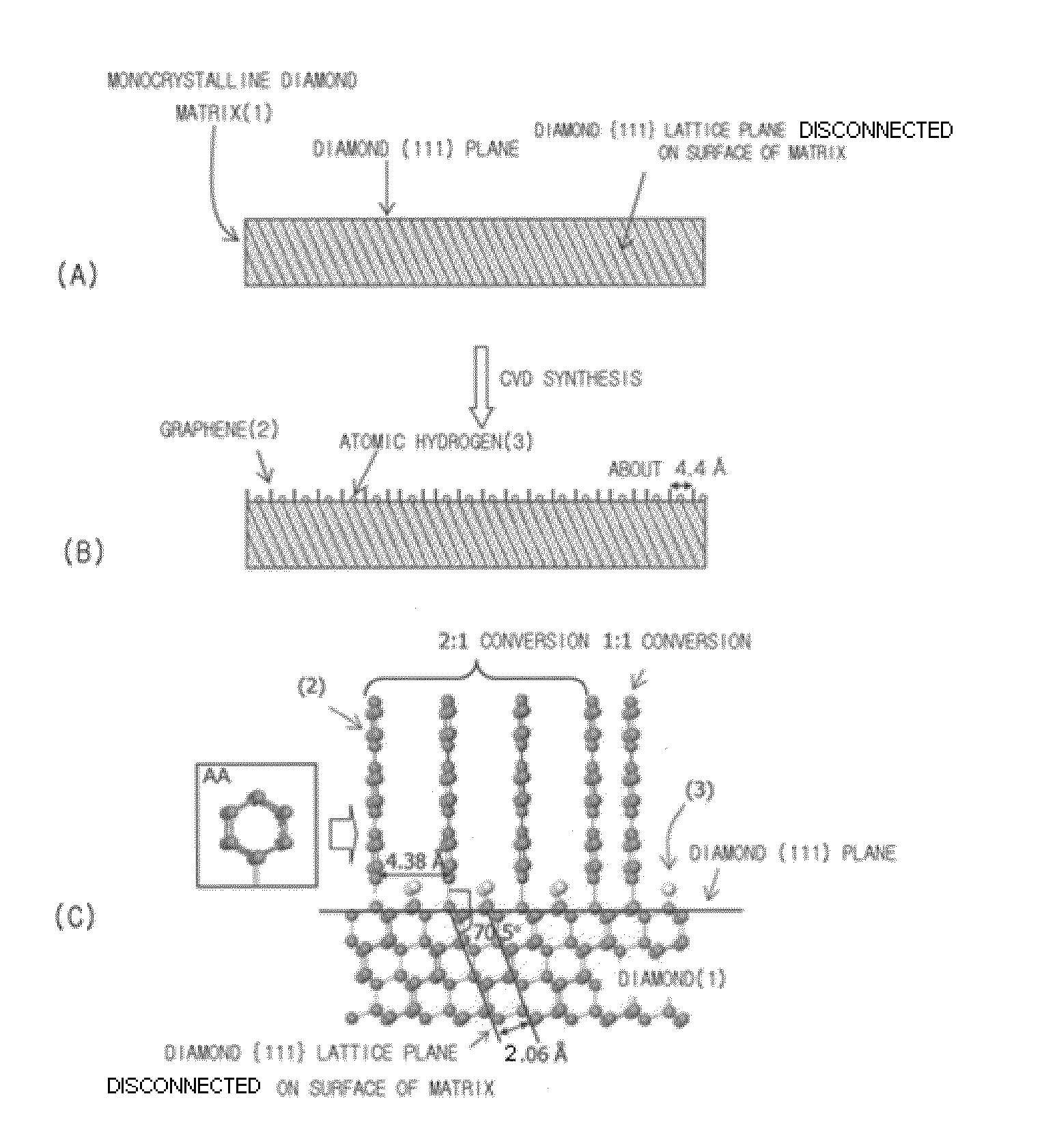 Graphene hybrid material and method for preparing same using chemical vapor deposition