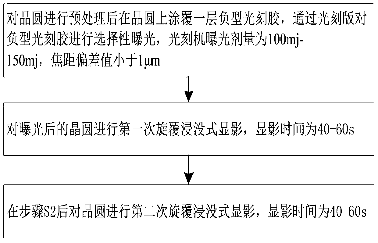 A burr-free photolithography method