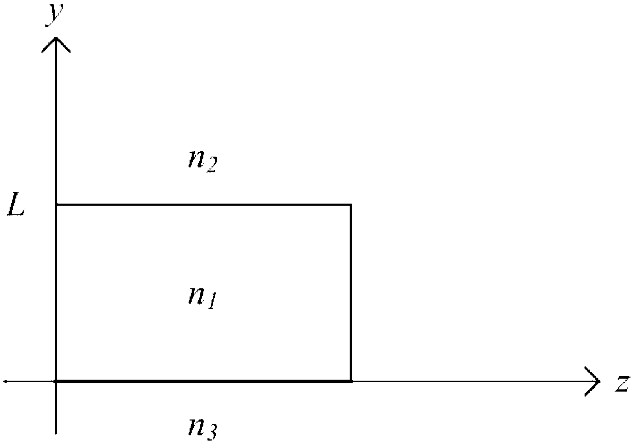 Asymmetric planar optical waveguide mode multiplexing/demultiplexing device based on few-mode fibers