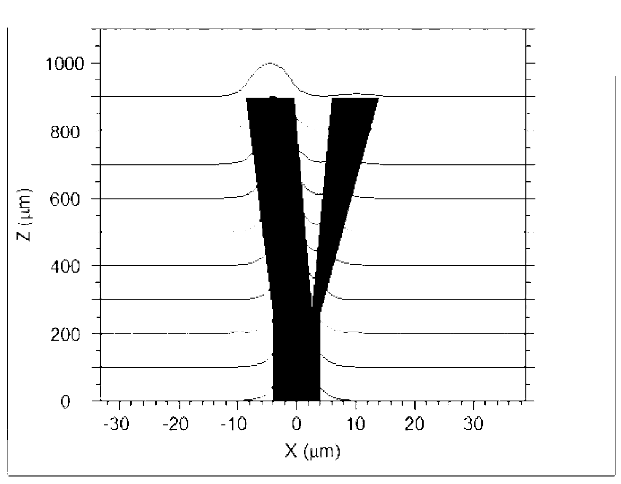 Asymmetric planar optical waveguide mode multiplexing/demultiplexing device based on few-mode fibers