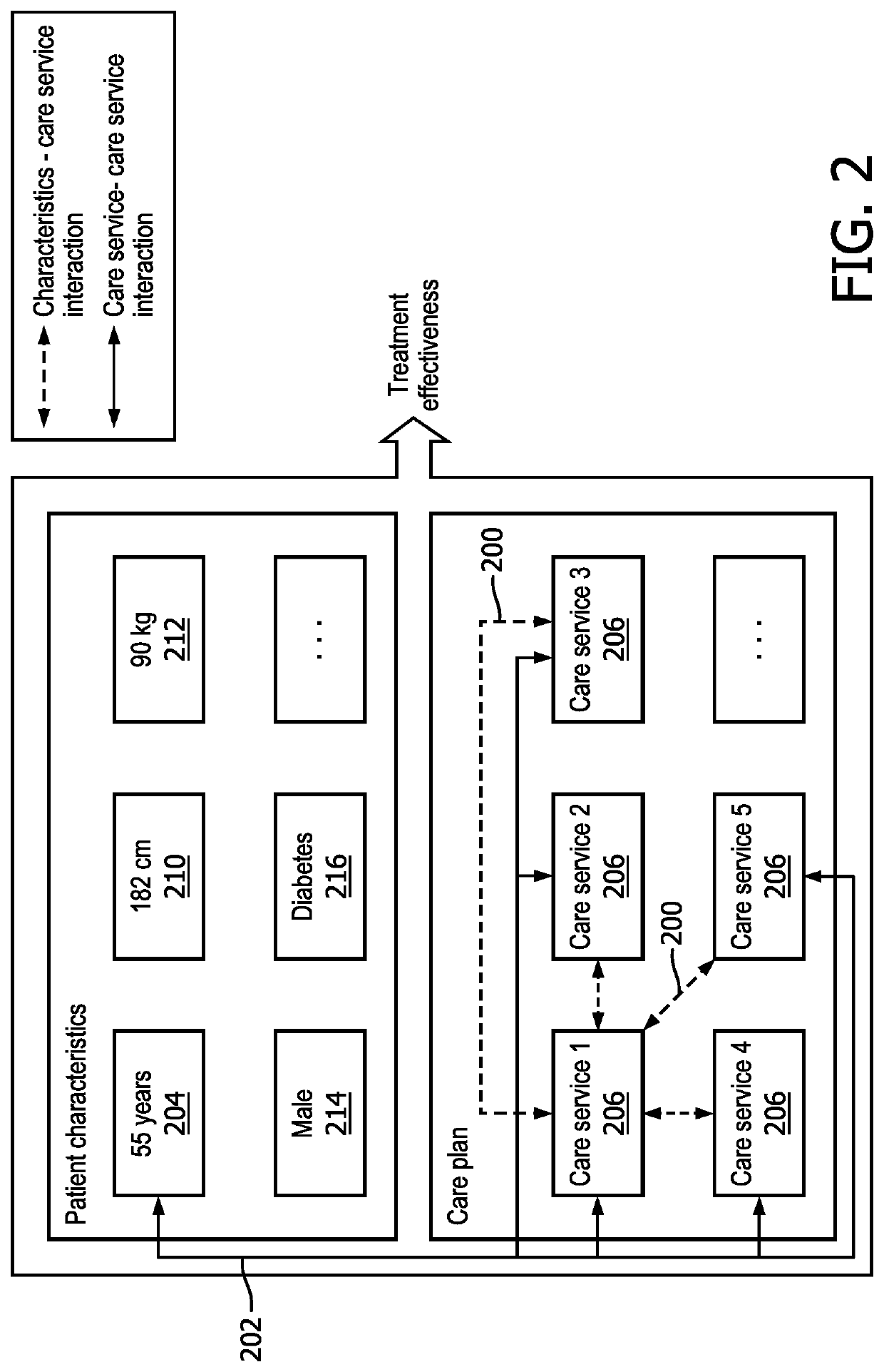 System and method for generating a care services combination for a user