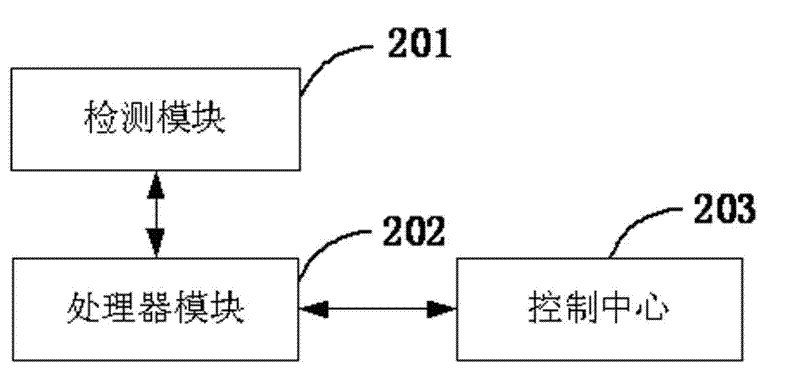 System for monitoring ingredient change of insulating oil of transformer