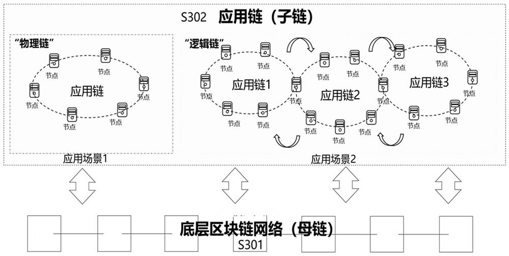 Architecture system and construction method of a trusted blockchain service platform