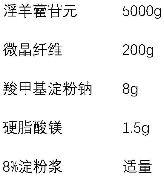 Application of icaritin in preparation of medicine for preventing and treating gastrointestinal hemorrhage