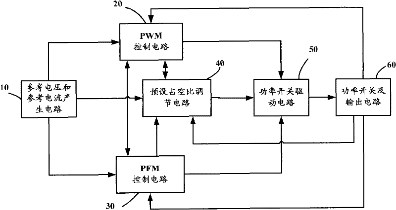 Switching power control system and method thereof