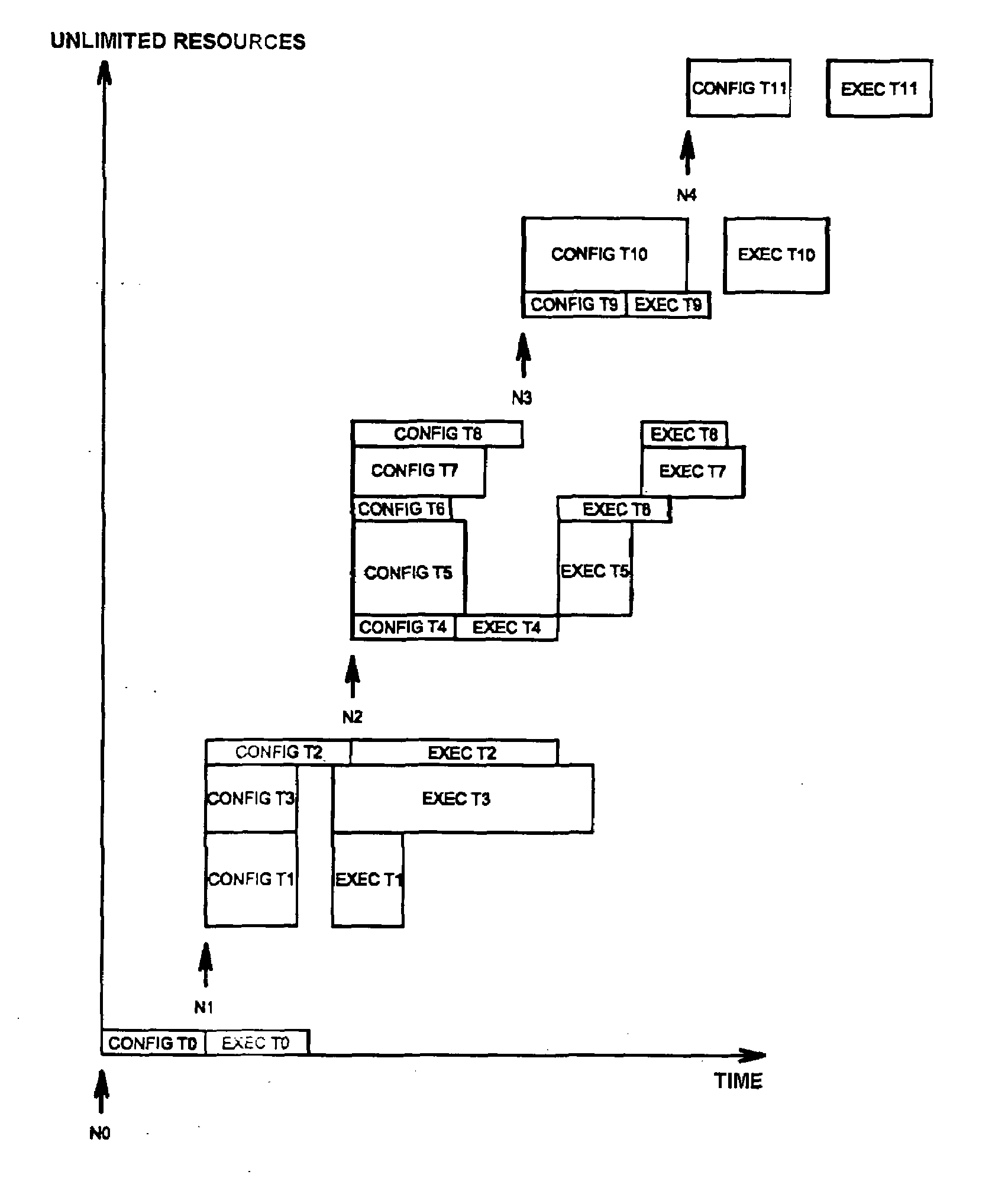 Task Processing Scheduling Method and Device for Applying the Method