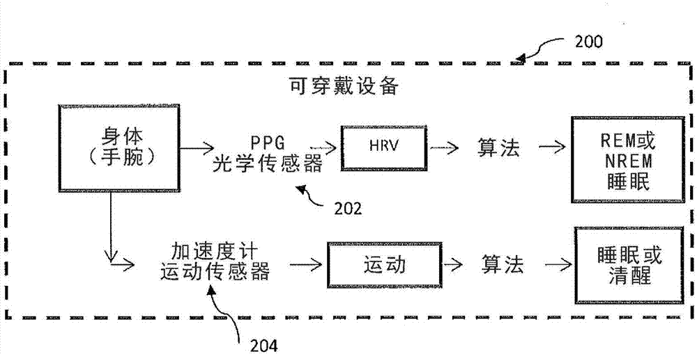 Device and method for sleep monitoring