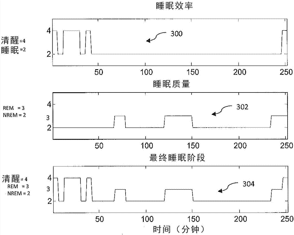 Device and method for sleep monitoring