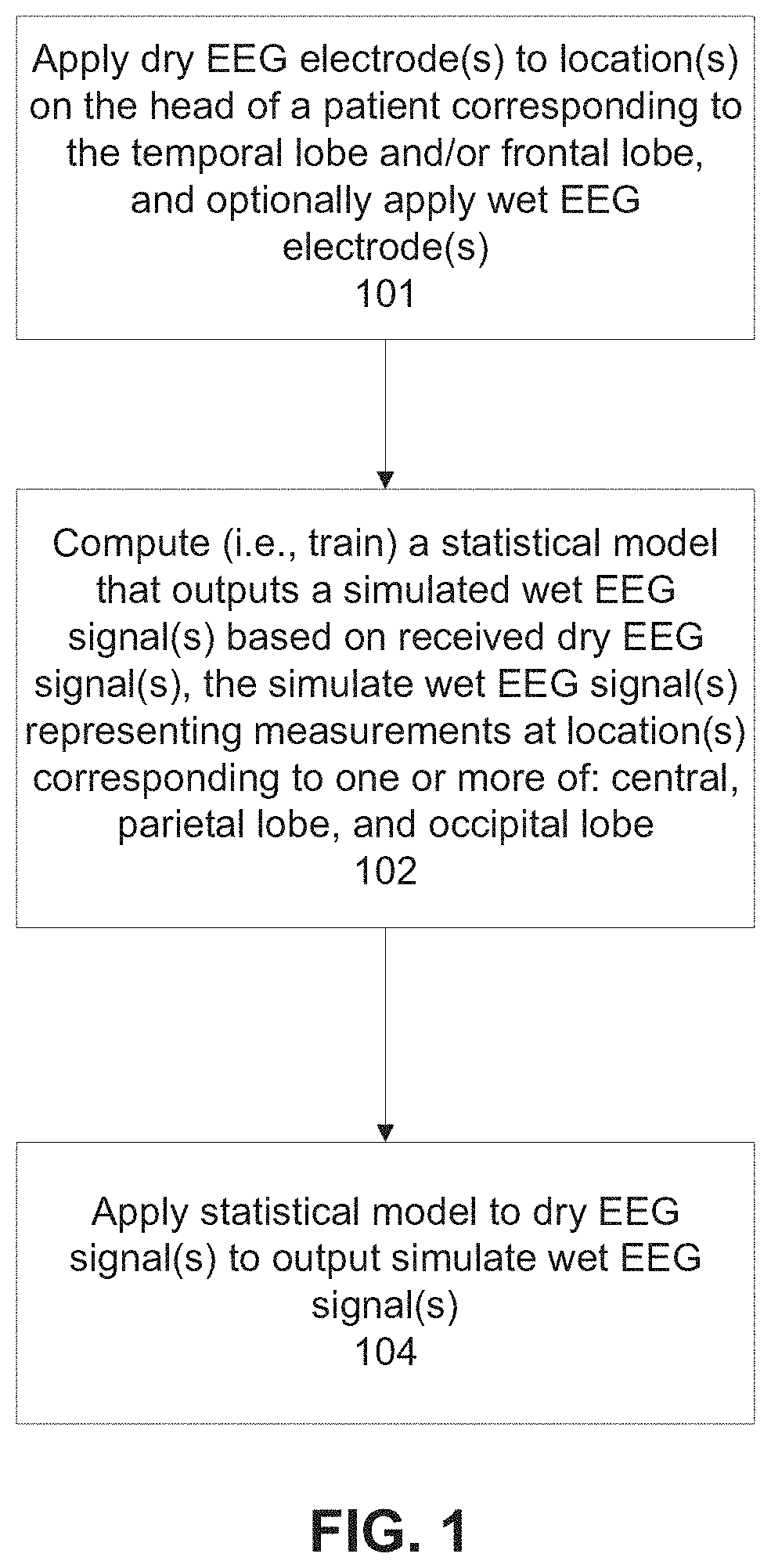 Systems and methods for processing EEG signals of a neurofeedback protocol