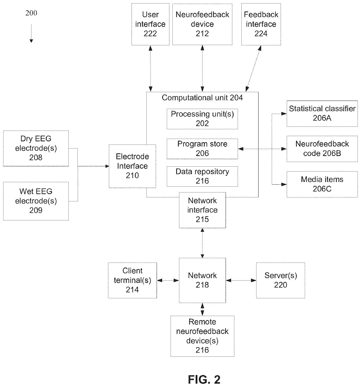 Systems and methods for processing EEG signals of a neurofeedback protocol