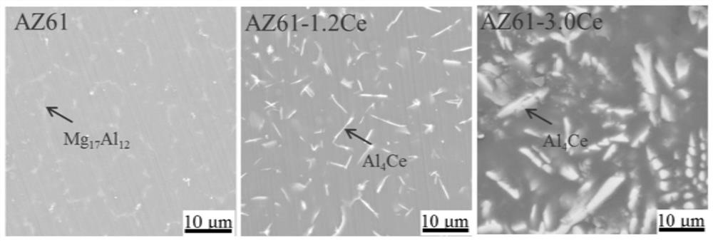 A method for preparing needle-like second phases to improve the degradation resistance of medical magnesium alloys