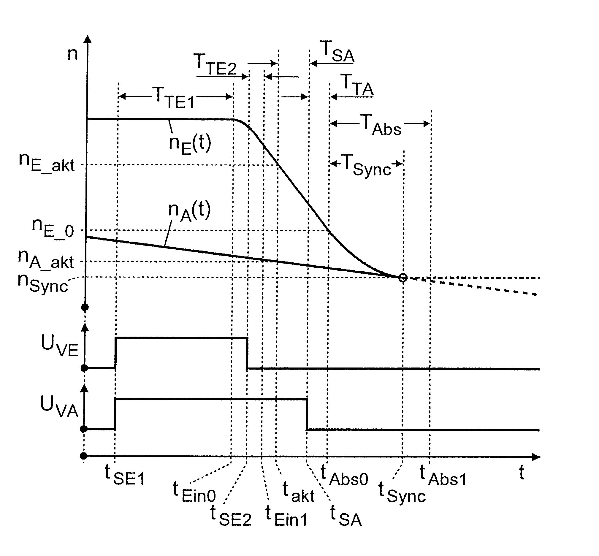 Method for controlling a transmission brake