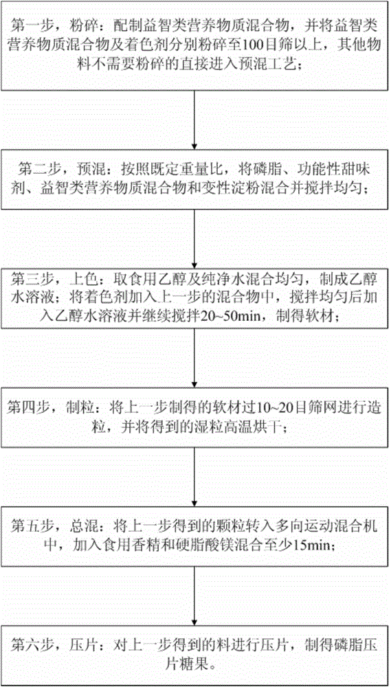 Phospholipid tabletting candy and preparation method thereof