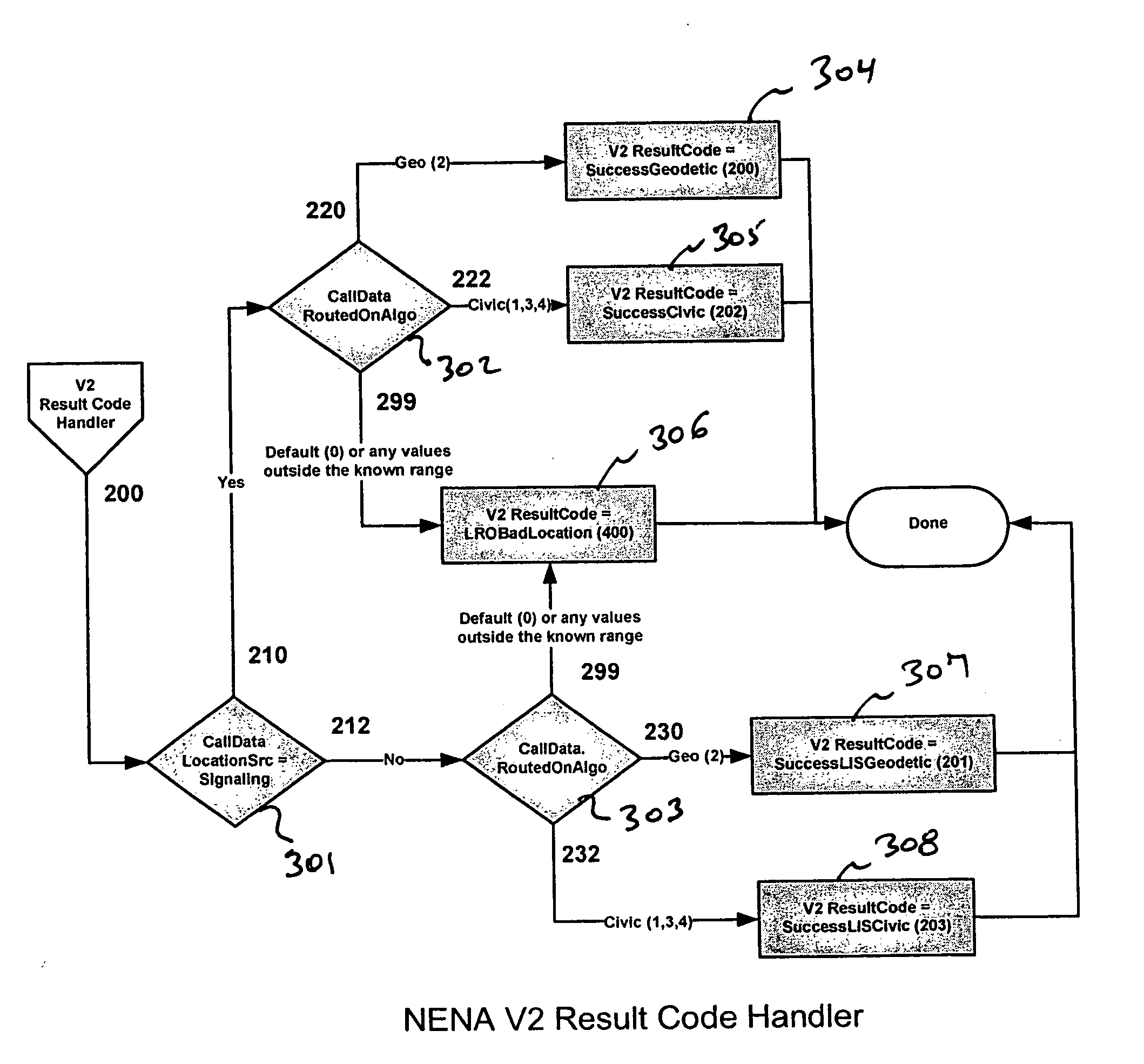 Tracking results of a v2 query in voice over internet (VoIP) emergency call systems