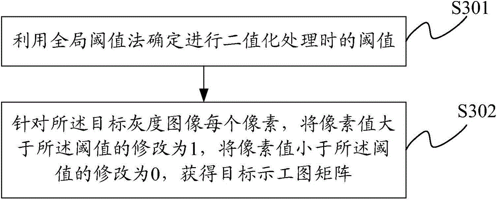 Oil-well pump running condition recognition method and device