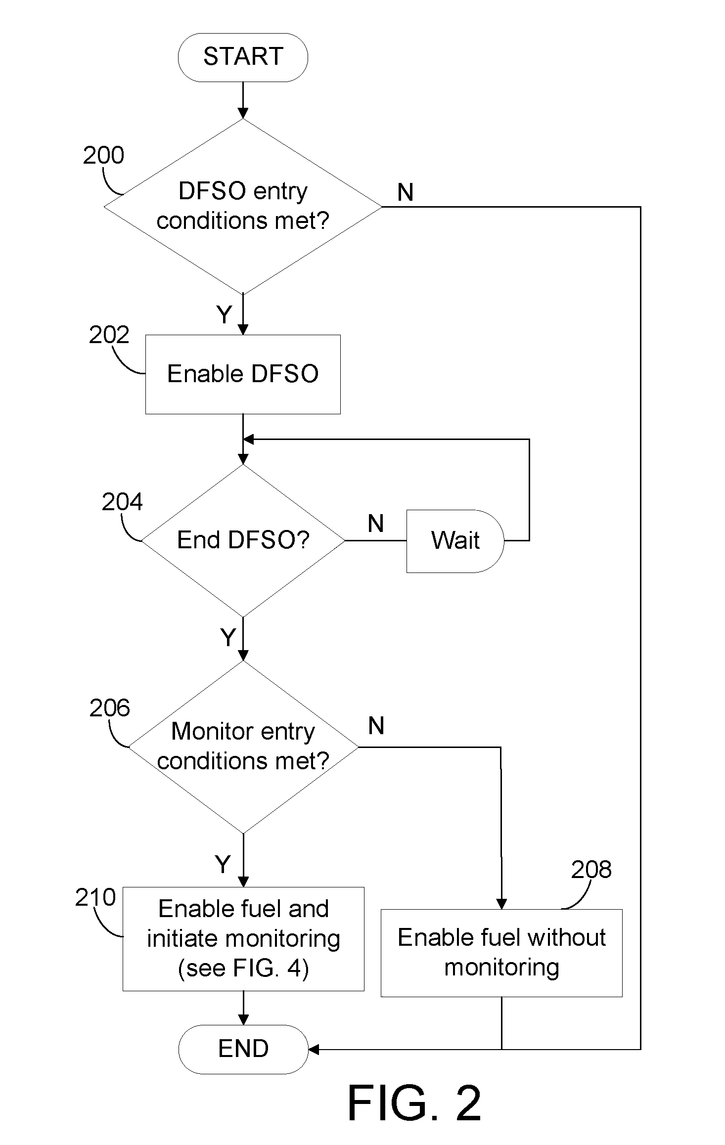 Integrated fuel catalyst monitor