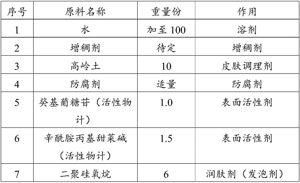 Composition capable of cleaning and cooling skin and cosmetic product