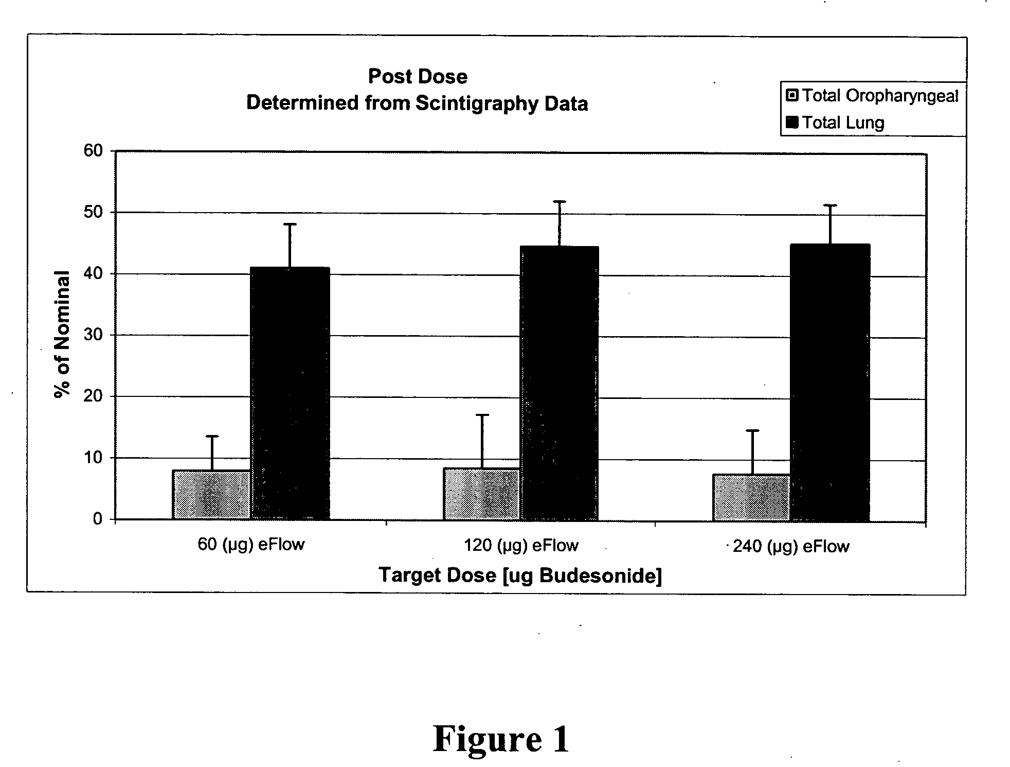 Systems and methods for the delivery of corticosteroids