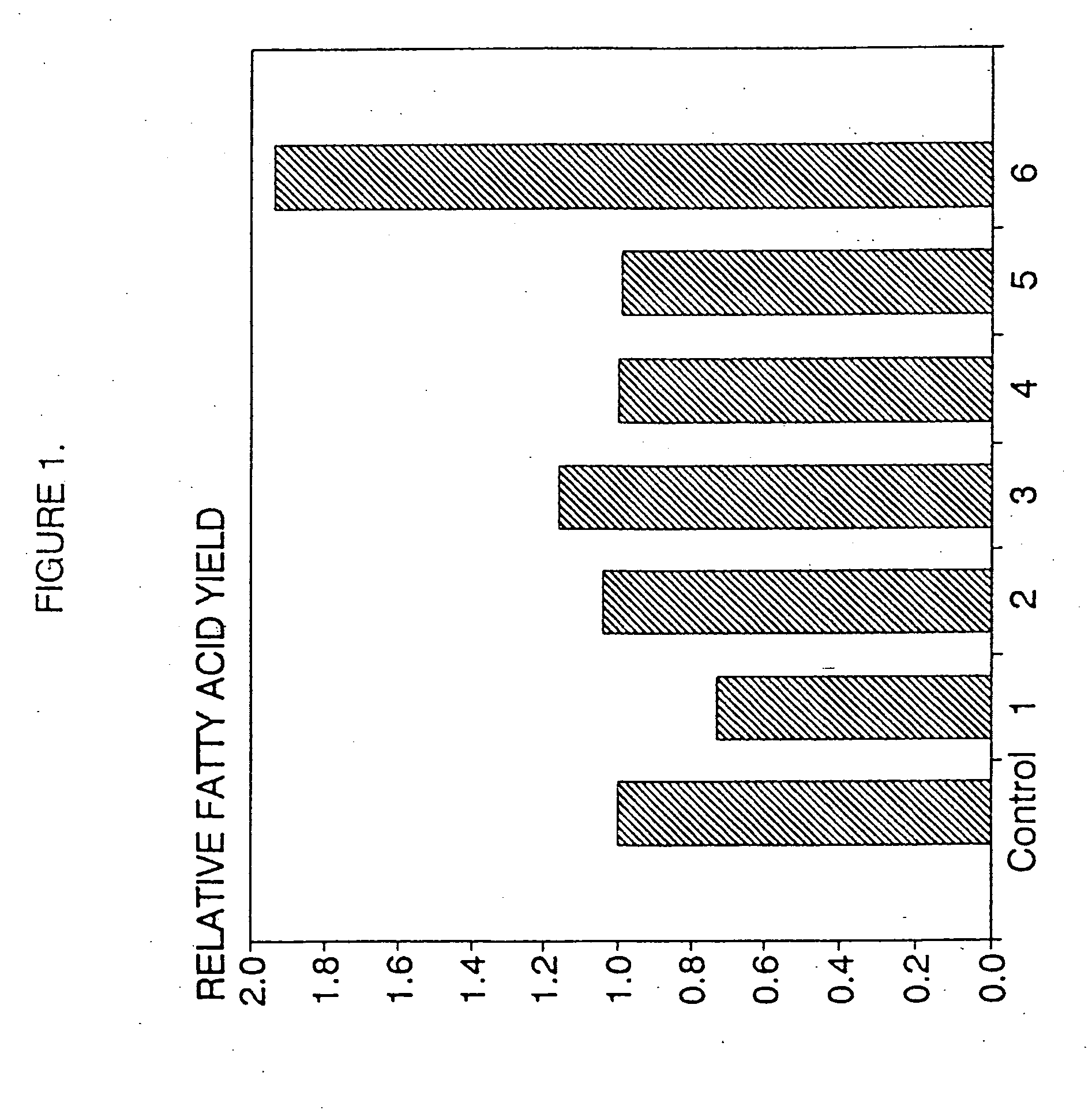 Process for the heterotrophic production of microbial products with high concentrations of omega-3 highly unsaturated fatty acids