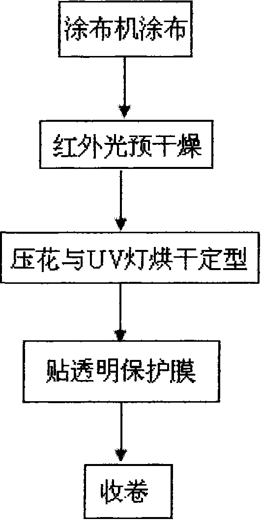 Preparation method of brightened optical film