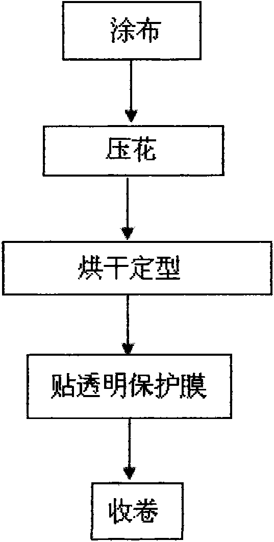 Preparation method of brightened optical film