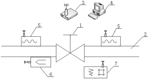 Detecting system used for leakage of gas valve