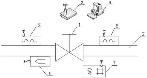 Detecting system used for leakage of gas valve