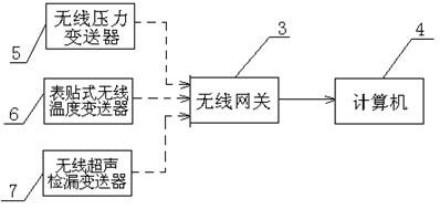 Detecting system used for leakage of gas valve