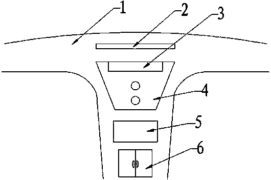 Electronic center console