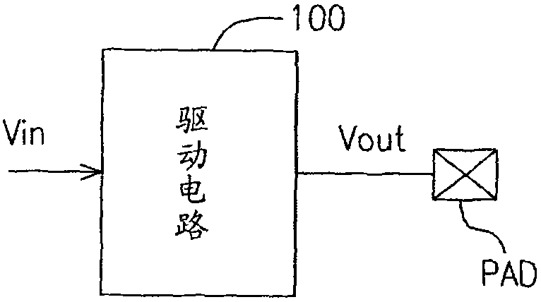 Driving circuit for input/output port