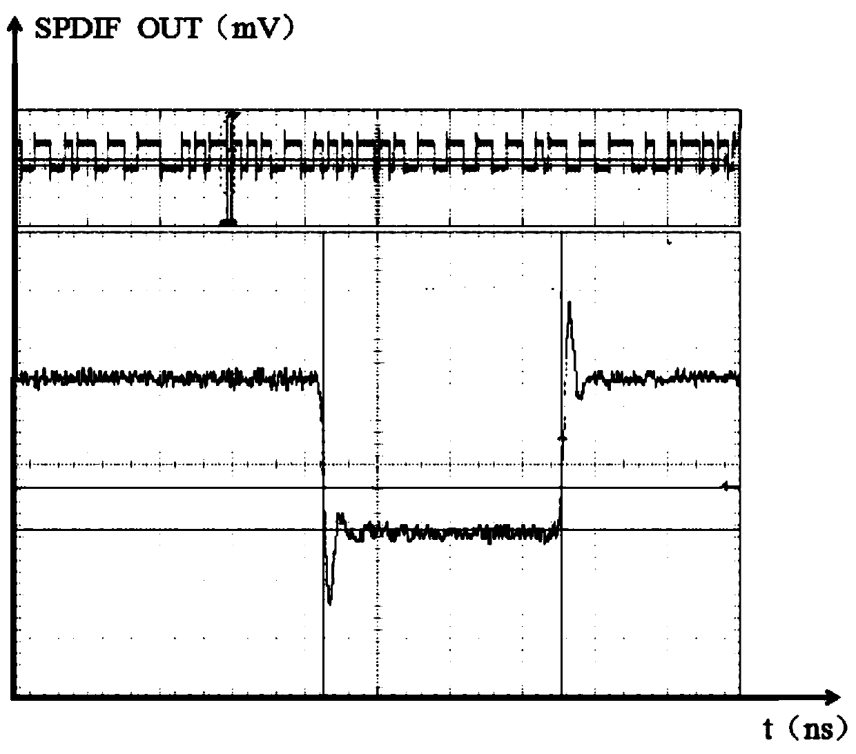 System and method for detecting acquisition capability of waveform acquisition device