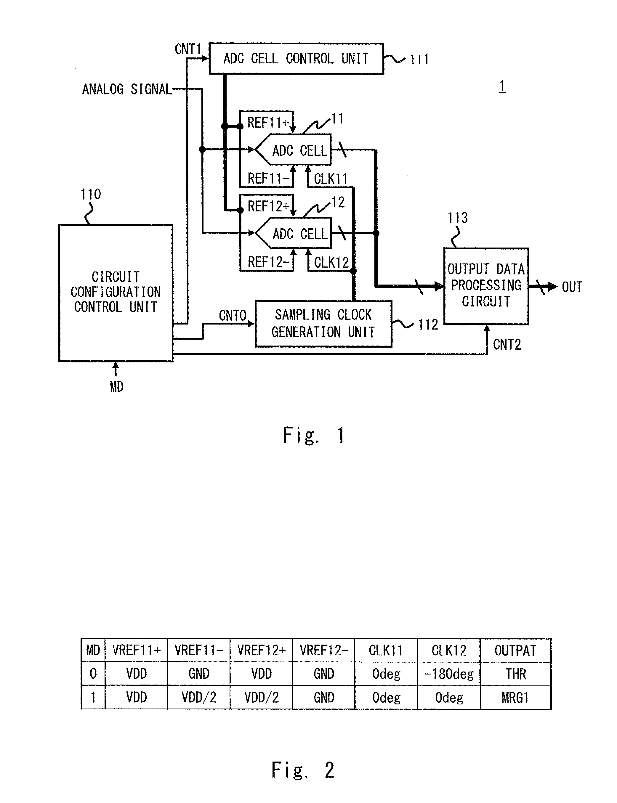 Analog-to-digital converter and analog-to-digital conversion method