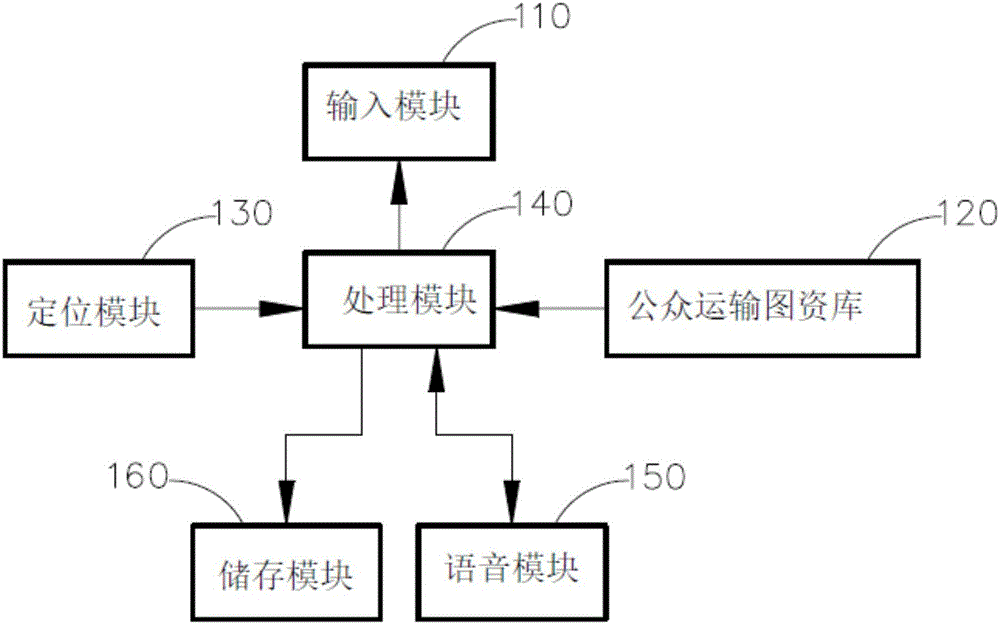 Vehicle-taking assistant system and method