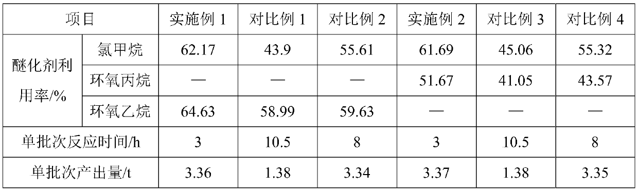 Gas-solid method production technology of cellulose mixed ether