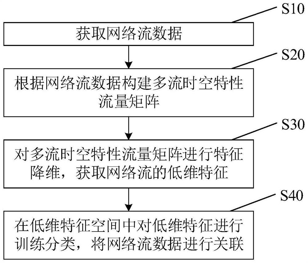 Video transmission data fine measurement method