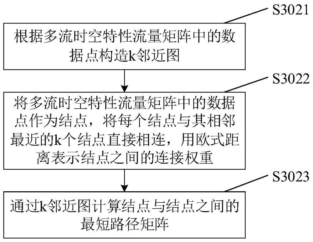 Video transmission data fine measurement method