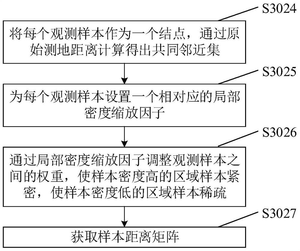 Video transmission data fine measurement method