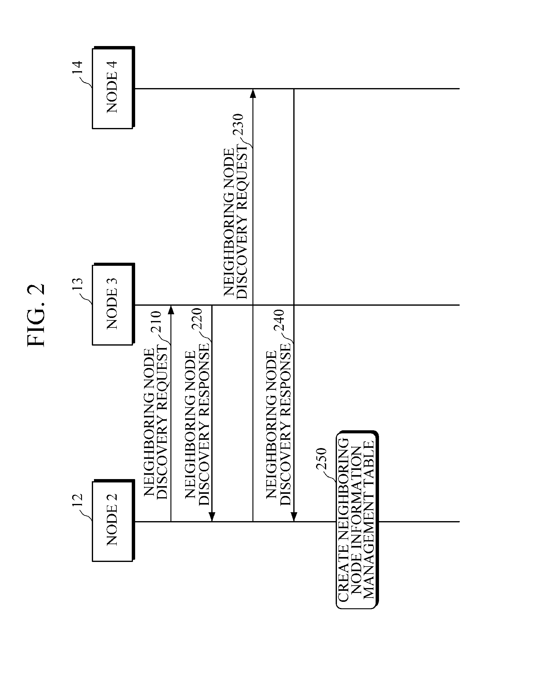 Energy-saving mobile node control method using wireless multi-interfaces