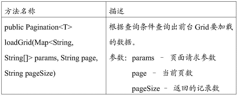 Form development method and system for web system