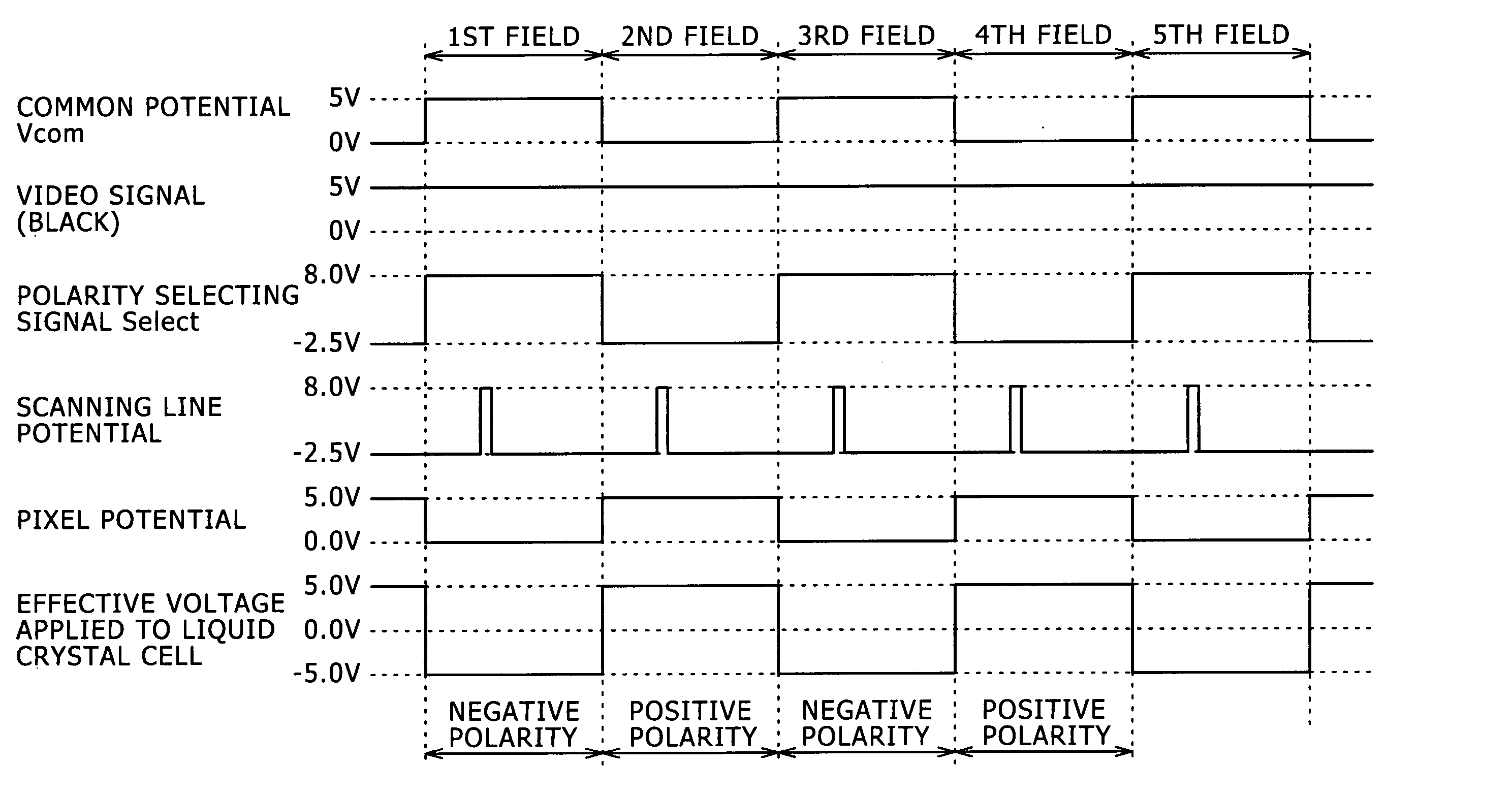 Display device and driving method of display device