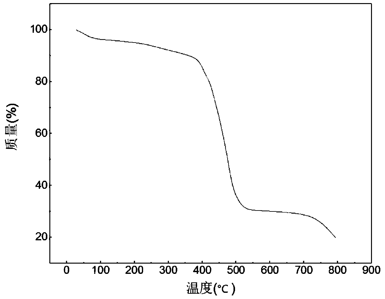 Preparation method of metal organic complex material for malachite green enrichment and sensing