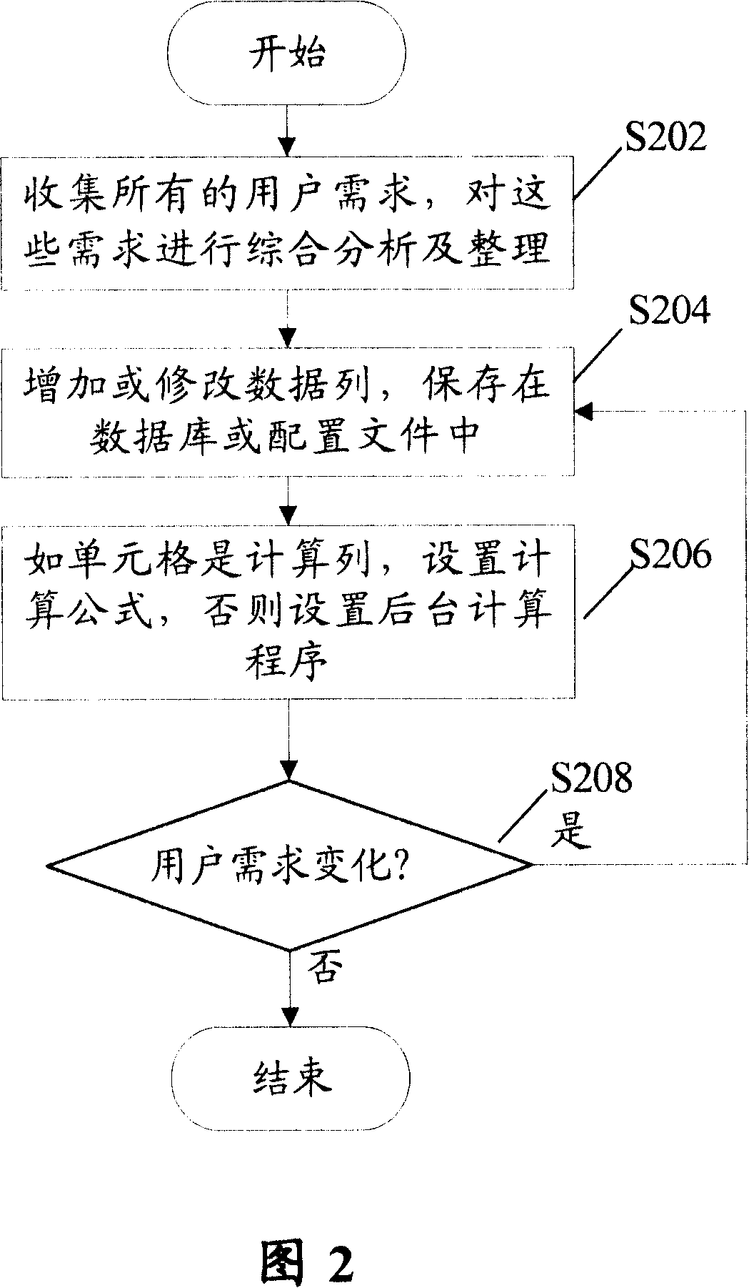 Method for realizing user-defined report forms