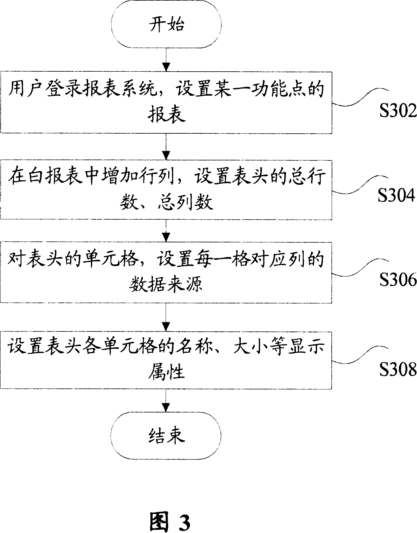 Method for realizing user-defined report forms