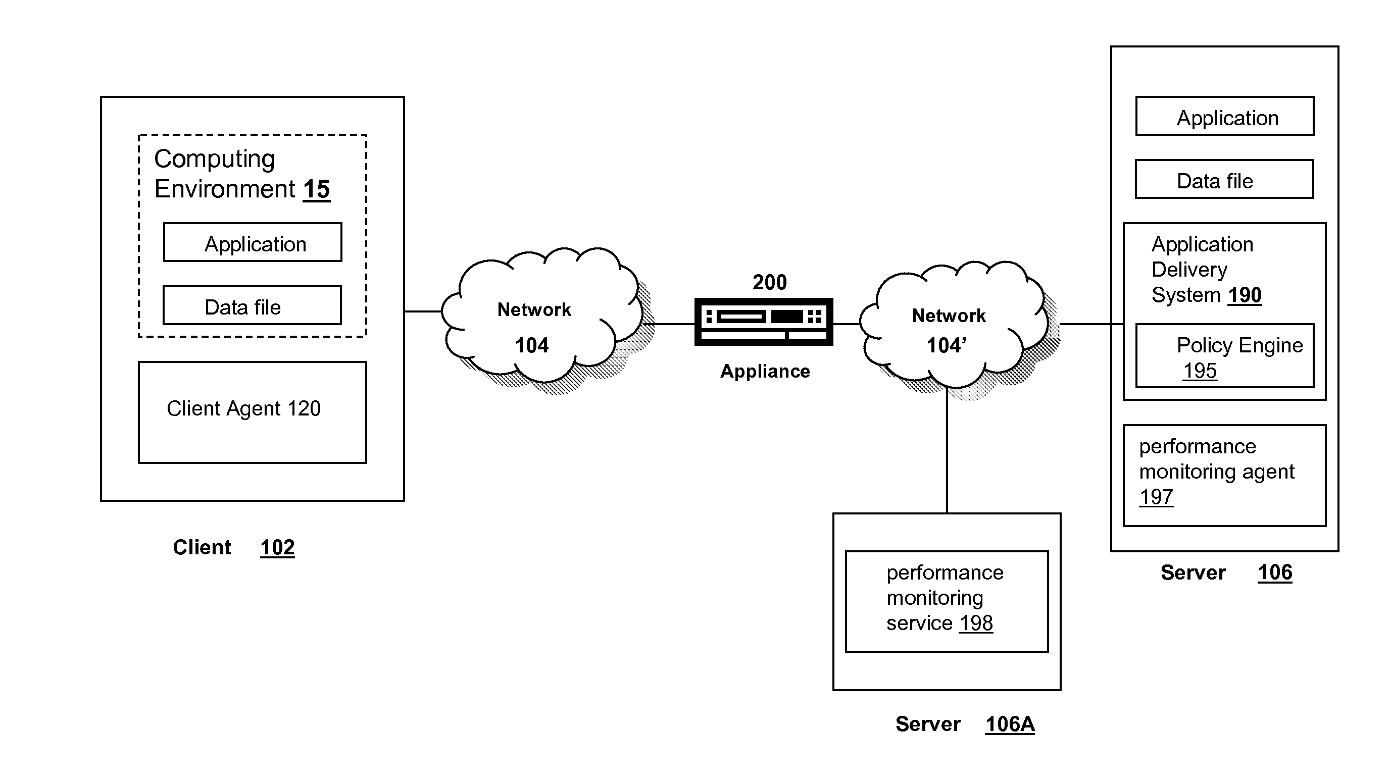 Systems and methods for adaptive application provisioning